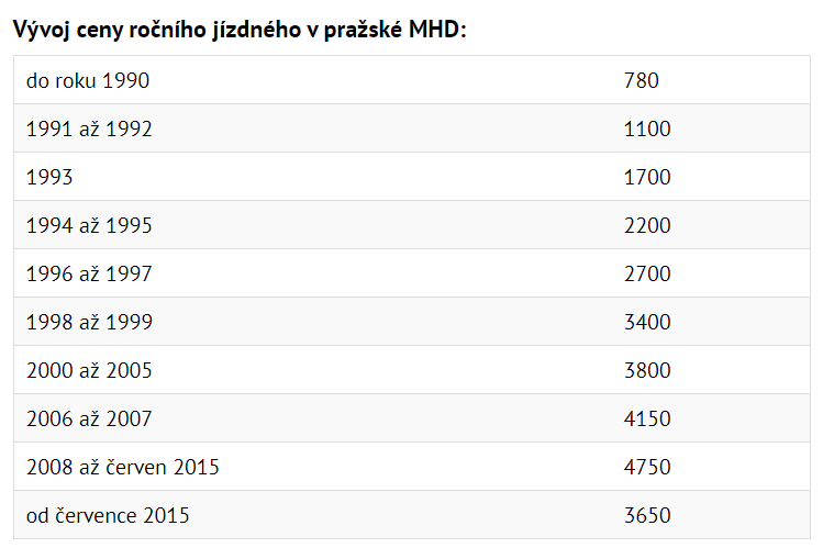 ceny jizdneho ctk