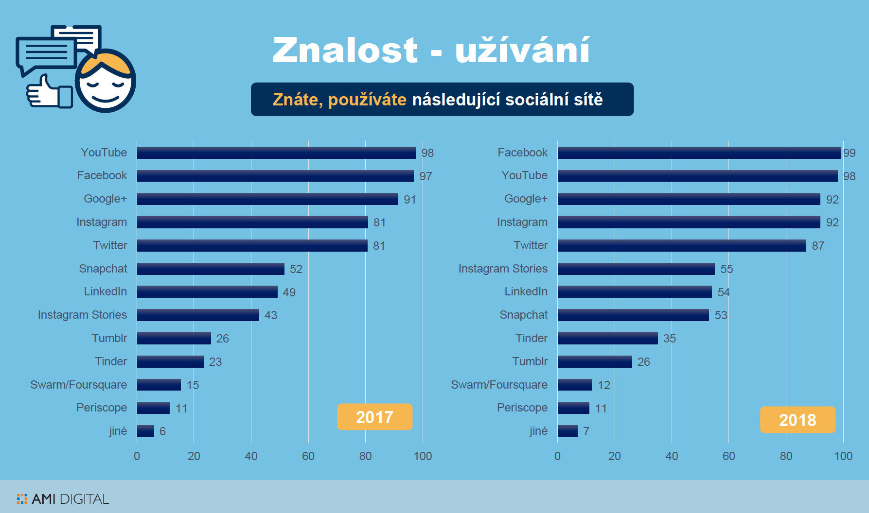 snimek obrazovky 2018 06 21 v 14.51.38