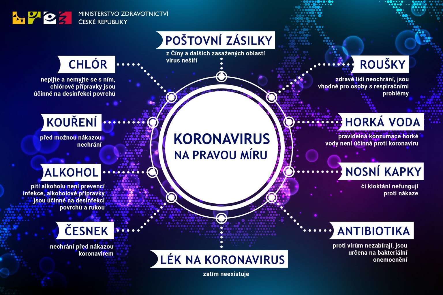 koronavirus na pravou miru 1536x1024